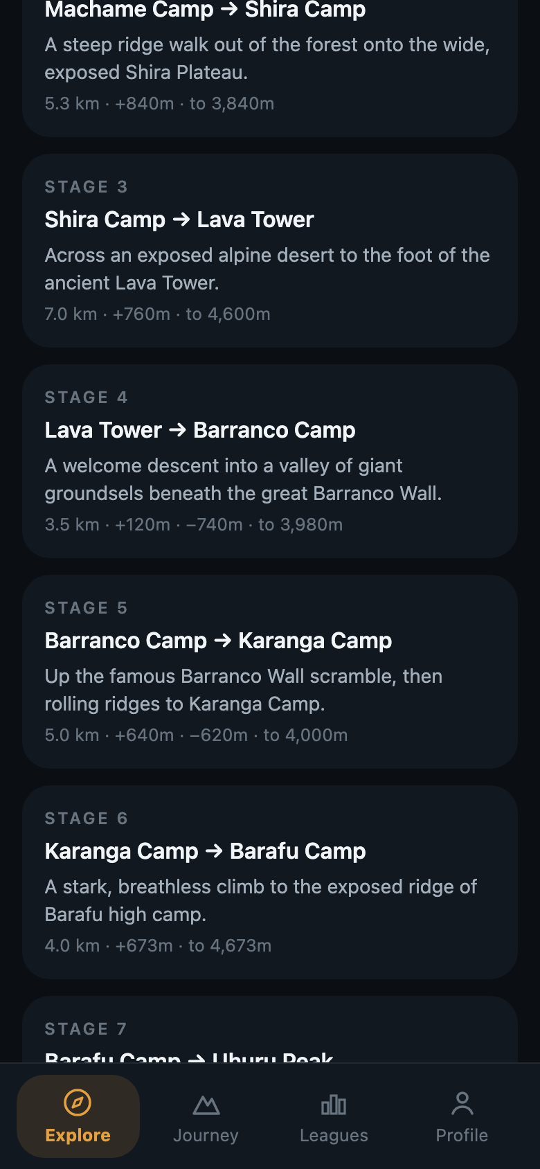 The Kilimanjaro route broken into stages, camp to camp, with distance and ascent for each
